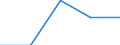 Maßeinheit: Jahr / Geschlecht: Insgesamt / Altersklasse: 1 Jahr / Internationale Standardklassifikation des Bildungswesens (ISCED 2011): Unterhalb des Primarbereichs, Primarbereich und Sekundarbereich I (Stufen 0-2) / Geopolitische Meldeeinheit: Griechenland