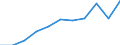 Maßeinheit: Jahr / Geschlecht: Insgesamt / Altersklasse: 1 Jahr / Internationale Standardklassifikation des Bildungswesens (ISCED 2011): Unterhalb des Primarbereichs, Primarbereich und Sekundarbereich I (Stufen 0-2) / Geopolitische Meldeeinheit: Kroatien