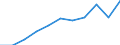 Year / Total / Less than 1 year / Less than primary, primary and lower secondary education (levels 0-2) / Croatia