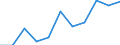 Year / Total / Less than 1 year / Less than primary, primary and lower secondary education (levels 0-2) / Slovenia