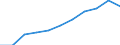 Year / Total / Less than 1 year / Less than primary, primary and lower secondary education (levels 0-2) / Finland