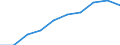 Year / Total / Less than 1 year / Upper secondary and post-secondary non-tertiary education (levels 3 and 4) / Estonia