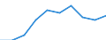 Year / Total / Less than 1 year / Tertiary education (levels 5-8) / Poland