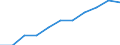 Year / Total / Less than 1 year / Tertiary education (levels 5-8) / Finland