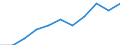 Year / Total / Less than 1 year / Tertiary education (levels 5-8) / Sweden