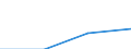 Year / Total / Less than 1 year / Tertiary education (levels 5-8) / Serbia