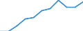 Year / Total / 1 year / All ISCED 2011 levels / Bulgaria