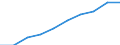 Year / Total / 1 year / All ISCED 2011 levels / Denmark