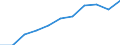 Year / Total / 1 year / All ISCED 2011 levels / Hungary