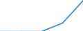 Year / Total / 1 year / All ISCED 2011 levels / Malta