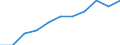 Year / Total / 1 year / All ISCED 2011 levels / Slovenia