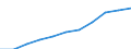 Year / Total / 1 year / All ISCED 2011 levels / Norway