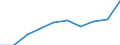 Year / Total / 1 year / Less than primary, primary and lower secondary education (levels 0-2) / Estonia