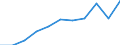 Year / Total / 1 year / Less than primary, primary and lower secondary education (levels 0-2) / Croatia