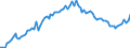 Unit of measure: Number / Month: Total / Geopolitical entity (reporting): Denmark