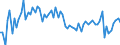 Unit of measure: Number / Month: Total / Geopolitical entity (reporting): Metropolitan France