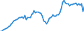 Demographic indicator: Divorces / Geopolitical entity (reporting): Poland
