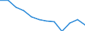 Marital status: Total / Marital status (of bride): Single persons (never in legal union) / Unit of measure: Number / Geopolitical entity (reporting): Georgia