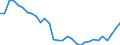 Unit of measure: Number / Sex: Males / Age class: Total / Geopolitical entity (reporting): Germany