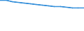 Maßeinheit: Anzahl / Geschlecht: Insgesamt / Altersklasse: Insgesamt / Internationale Standardklassifikation des Bildungswesens (ISCED 2011): Unterhalb des Primarbereichs, Primarbereich und Sekundarbereich I (Stufen 0-2) / Geopolitische Meldeeinheit: Slowenien