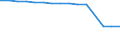 Maßeinheit: Anzahl / Geschlecht: Insgesamt / Altersklasse: Insgesamt / Internationale Standardklassifikation des Bildungswesens (ISCED 2011): Unterhalb des Primarbereichs, Primarbereich und Sekundarbereich I (Stufen 0-2) / Geopolitische Meldeeinheit: Slowakei