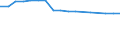Maßeinheit: Anzahl / Geschlecht: Insgesamt / Altersklasse: Insgesamt / Internationale Standardklassifikation des Bildungswesens (ISCED 2011): Unterhalb des Primarbereichs, Primarbereich und Sekundarbereich I (Stufen 0-2) / Geopolitische Meldeeinheit: Türkei