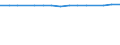 Maßeinheit: Anzahl / Geschlecht: Insgesamt / Altersklasse: Insgesamt / Internationale Standardklassifikation des Bildungswesens (ISCED 2011): Sekundarbereich II und postsekundarer, nicht tertiärer Bereich (Stufen 3 und 4) / Geopolitische Meldeeinheit: Slowenien