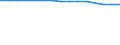 Maßeinheit: Anzahl / Geschlecht: Insgesamt / Altersklasse: Insgesamt / Internationale Standardklassifikation des Bildungswesens (ISCED 2011): Sekundarbereich II und postsekundarer, nicht tertiärer Bereich (Stufen 3 und 4) / Geopolitische Meldeeinheit: Slowakei