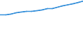 Maßeinheit: Anzahl / Geschlecht: Insgesamt / Altersklasse: Insgesamt / Internationale Standardklassifikation des Bildungswesens (ISCED 2011): Sekundarbereich II und postsekundarer, nicht tertiärer Bereich (Stufen 3 und 4) / Geopolitische Meldeeinheit: Türkei