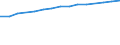 Maßeinheit: Anzahl / Geschlecht: Insgesamt / Altersklasse: Insgesamt / Internationale Standardklassifikation des Bildungswesens (ISCED 2011): Tertiärbereich (Stufen 5-8) / Geopolitische Meldeeinheit: Slowenien