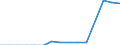 Maßeinheit: Anzahl / Geschlecht: Insgesamt / Altersklasse: Insgesamt / Internationale Standardklassifikation des Bildungswesens (ISCED 2011): Unbekannt / Geopolitische Meldeeinheit: Slowakei