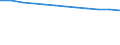 Anzahl / Insgesamt / Insgesamt / Unterhalb des Primarbereichs, Primarbereich und Sekundarbereich I (Stufen 0-2) / Slowenien