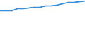 Anzahl / Insgesamt / Insgesamt / Tertiärbereich (Stufen 5-8) / Dänemark