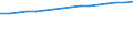 Anzahl / Insgesamt / Insgesamt / Tertiärbereich (Stufen 5-8) / Finnland