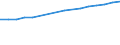 Anzahl / Insgesamt / Insgesamt / Tertiärbereich (Stufen 5-8) / Norwegen