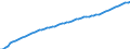 Unit of measure: Number / Sex: Total / Age class: Total / Geopolitical entity (reporting): Metropolitan France