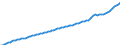 Unit of measure: Number / Sex: Total / Age class: Total / Geopolitical entity (reporting): Iceland