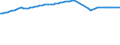 Unit of measure: Number / Sex: Total / Age class: Total / Geopolitical entity (reporting): Bosnia and Herzegovina