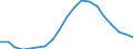 Unit of measure: Number / Sex: Total / Age class: Less than 5 years / Geopolitical entity (reporting): European Union - 28 countries (2013-2020)