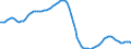 Unit of measure: Number / Sex: Total / Age class: Less than 5 years / Geopolitical entity (reporting): Estonia