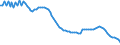 Unit of measure: Number / Sex: Total / Age class: Less than 5 years / Geopolitical entity (reporting): Greece