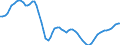 Unit of measure: Number / Sex: Total / Age class: Less than 5 years / Geopolitical entity (reporting): Metropolitan France