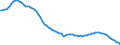 Unit of measure: Number / Sex: Total / Age class: Less than 5 years / Geopolitical entity (reporting): Italy