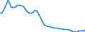 Unit of measure: Number / Sex: Total / Age class: Less than 5 years / Geopolitical entity (reporting): Romania