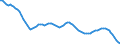 Unit of measure: Number / Sex: Total / Age class: Less than 5 years / Geopolitical entity (reporting): Finland
