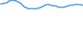 Unit of measure: Number / Sex: Total / Age class: Less than 5 years / Geopolitical entity (reporting): European Free Trade Association
