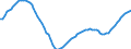 Demographische Indikator: Altersabhängigkeitsquotient, 1. Variante (Bevölkerung von 0 bis 14 Jahren und von 65 Jahren und mehr bezogen auf die Bevölkerung von 15 bis 64 Jahren) / Geopolitische Meldeeinheit: Belgien