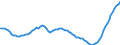 Demographische Indikator: Altersabhängigkeitsquotient, 1. Variante (Bevölkerung von 0 bis 14 Jahren und von 65 Jahren und mehr bezogen auf die Bevölkerung von 15 bis 64 Jahren) / Geopolitische Meldeeinheit: Bulgarien