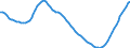 Demographische Indikator: Altersabhängigkeitsquotient, 1. Variante (Bevölkerung von 0 bis 14 Jahren und von 65 Jahren und mehr bezogen auf die Bevölkerung von 15 bis 64 Jahren) / Geopolitische Meldeeinheit: Tschechien