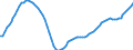 Demographische Indikator: Altersabhängigkeitsquotient, 1. Variante (Bevölkerung von 0 bis 14 Jahren und von 65 Jahren und mehr bezogen auf die Bevölkerung von 15 bis 64 Jahren) / Geopolitische Meldeeinheit: Deutschland